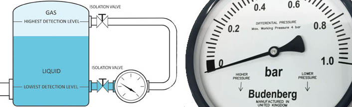 Differential pressure gauge shop how it works